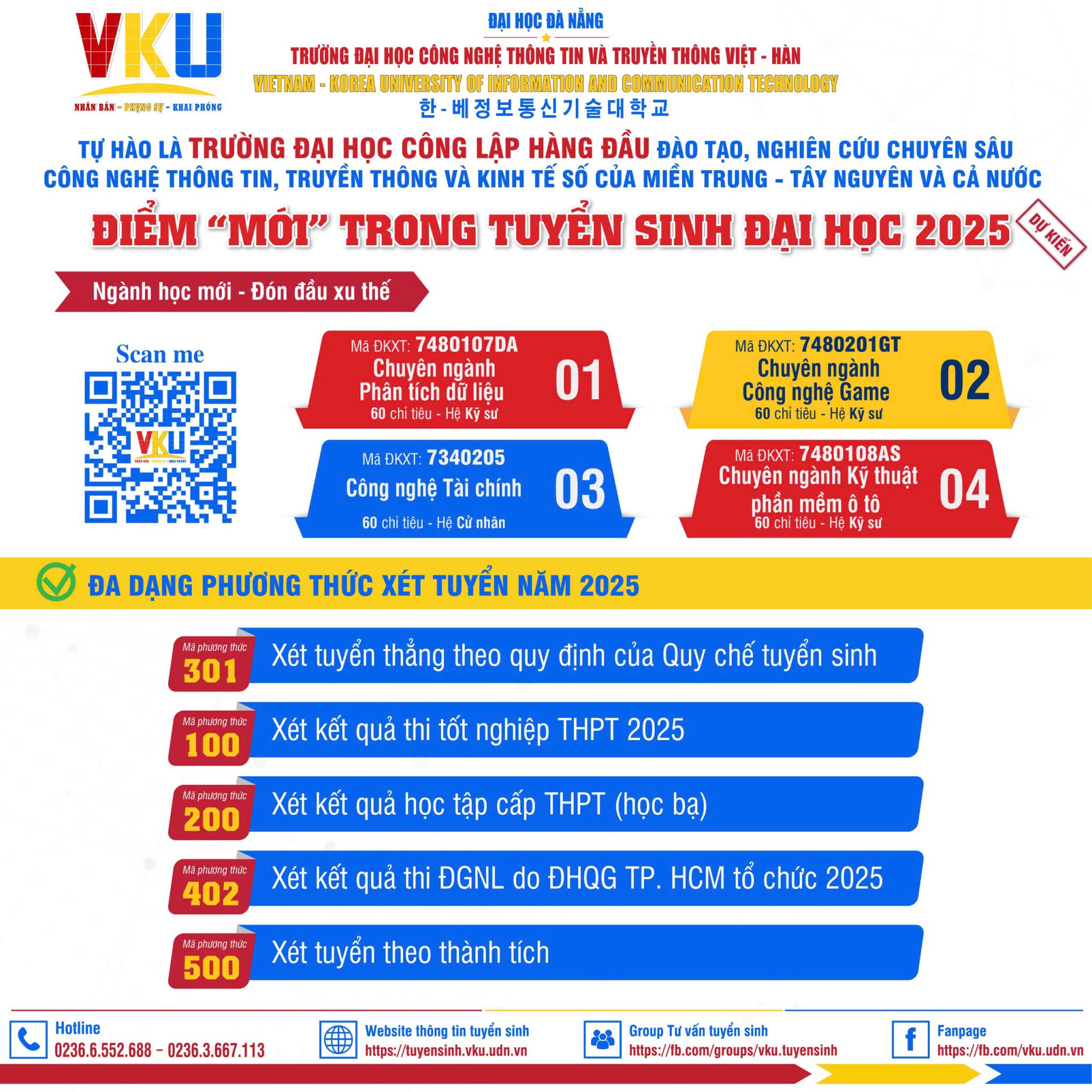Điểm mới trong tuyển sinh 2025